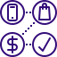Easy payment process