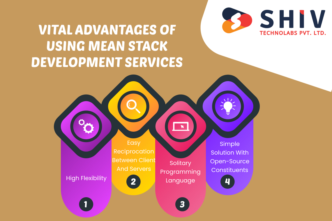 vital advantages of using mean stack development services