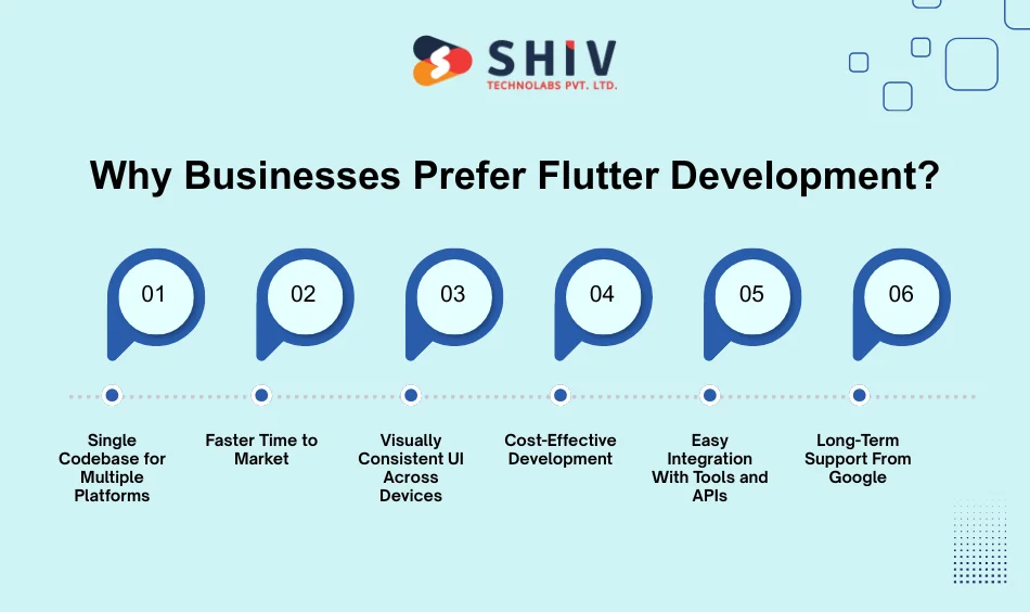 Why Businesses Prefer Flutter Development?