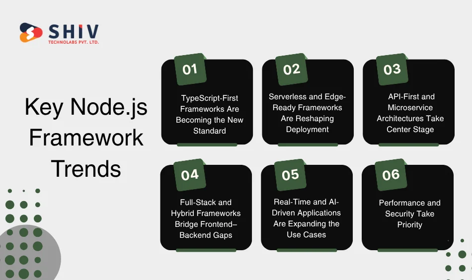 Key Node.js Framework Trends