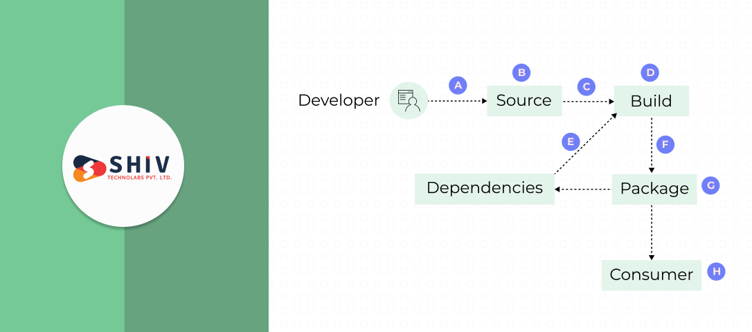 project life cycle