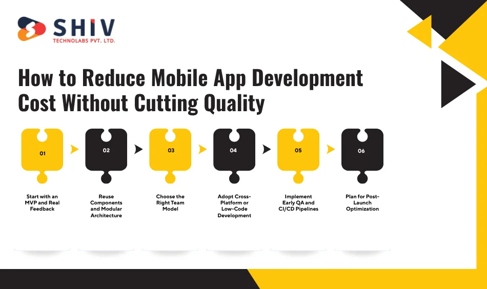 How to Reduce Mobile App Development Cost Without Cutting Quality
