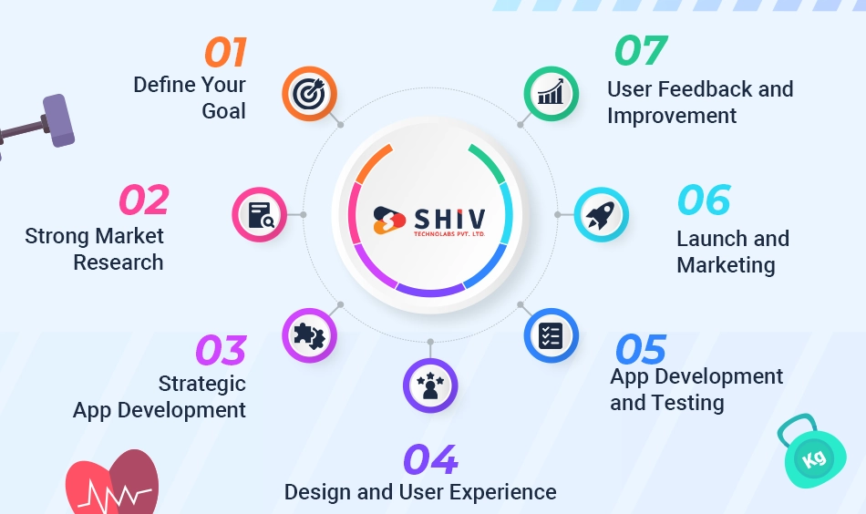 Fitness App Design and User Experience