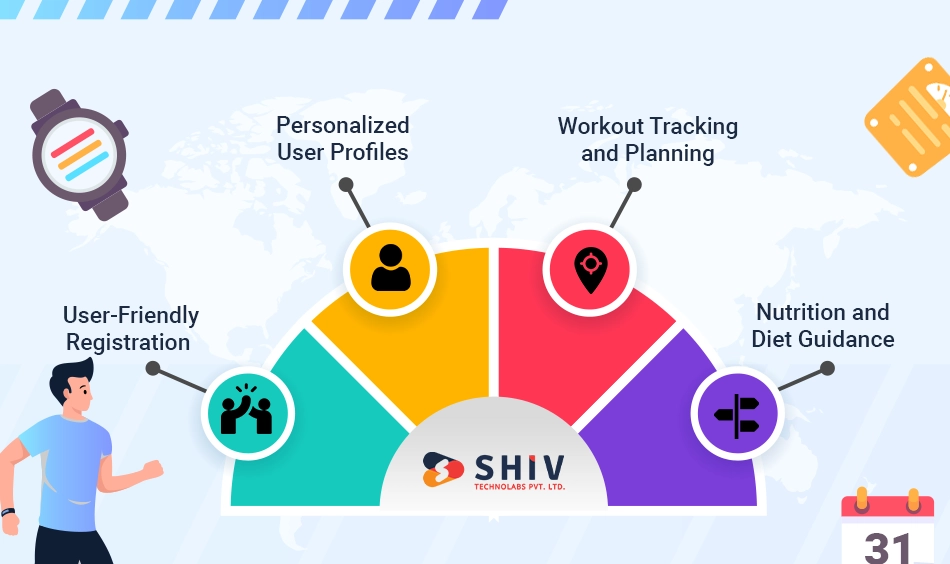 Fitness App Features