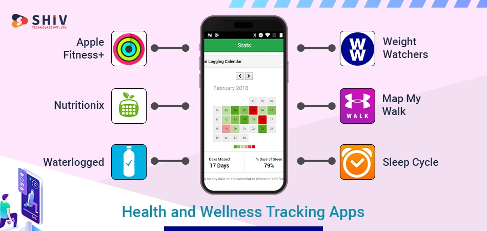 Health and Wellness Tracking Apps