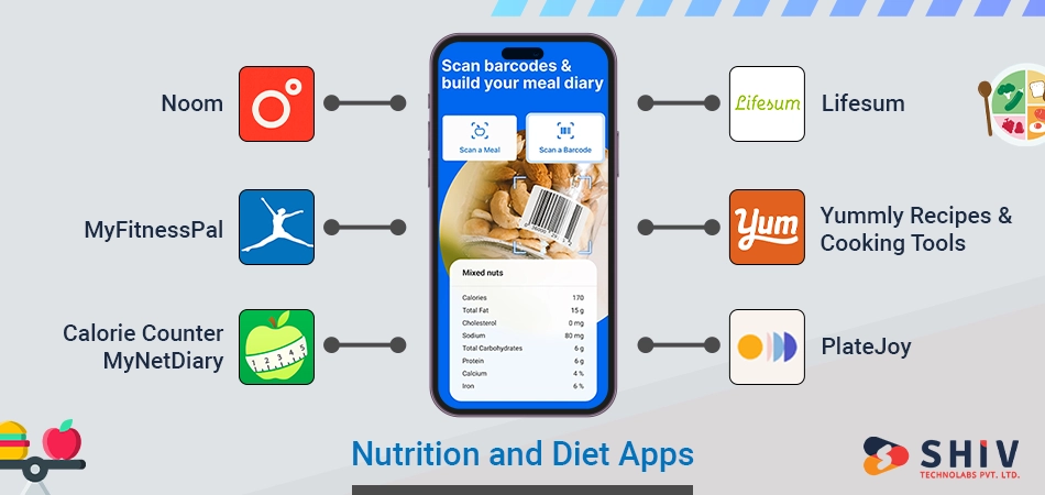 Nutrition and Diet Apps
