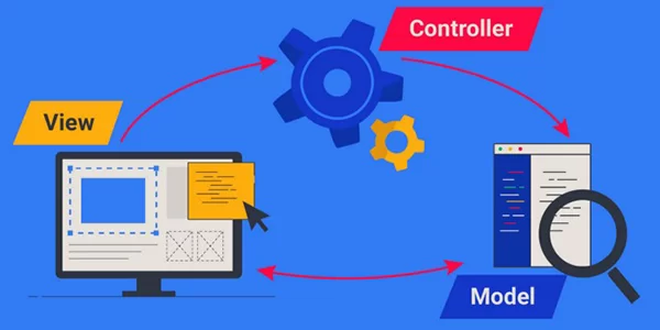 MVC Framework