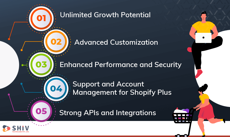 Why choose Shopify Plus store development