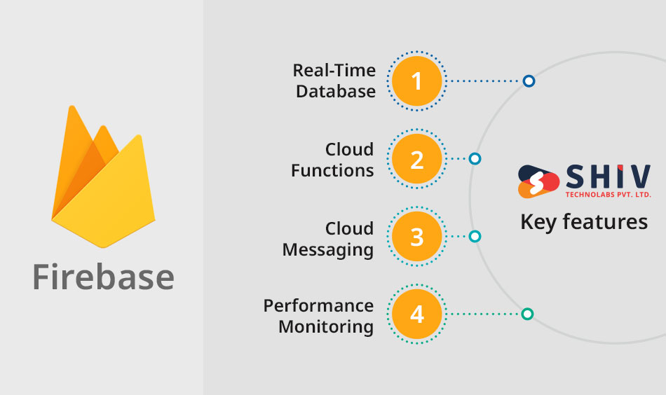 Firebase - Create mobile