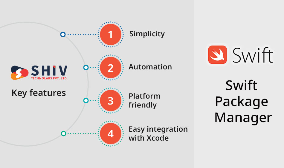 Swift Package Manager - top iOS app dev tool
