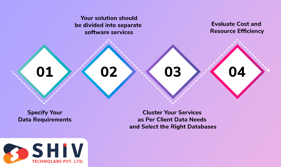 Steps to Select the Perfect Database Platform for Your IoT Solutions