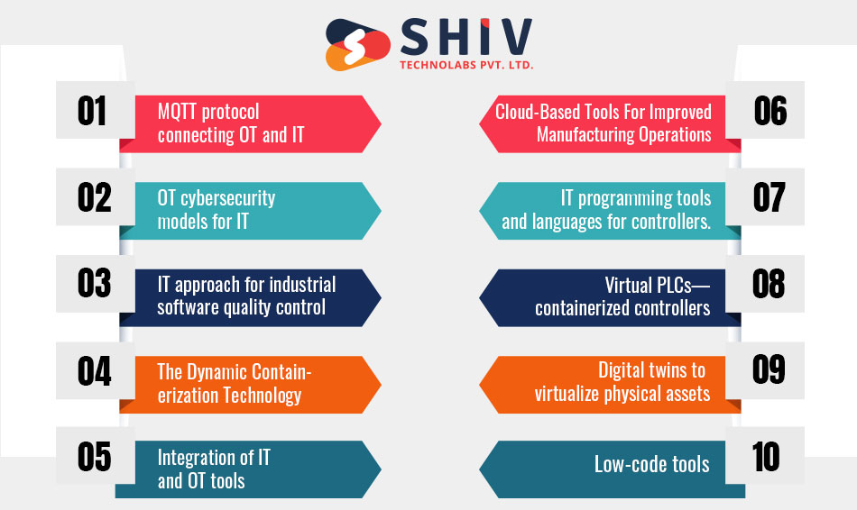 Top-10-IT-OT-convergence-trends-at-SPS-2022