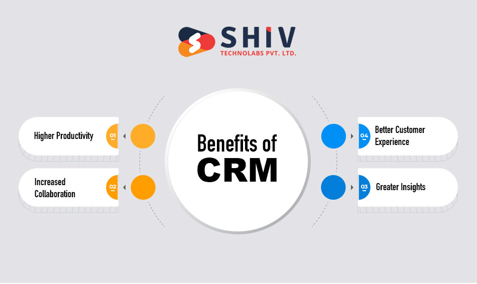 benefits of crm