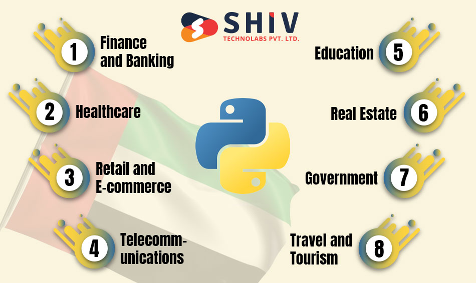 Key Industries Embracing Python in the UAE