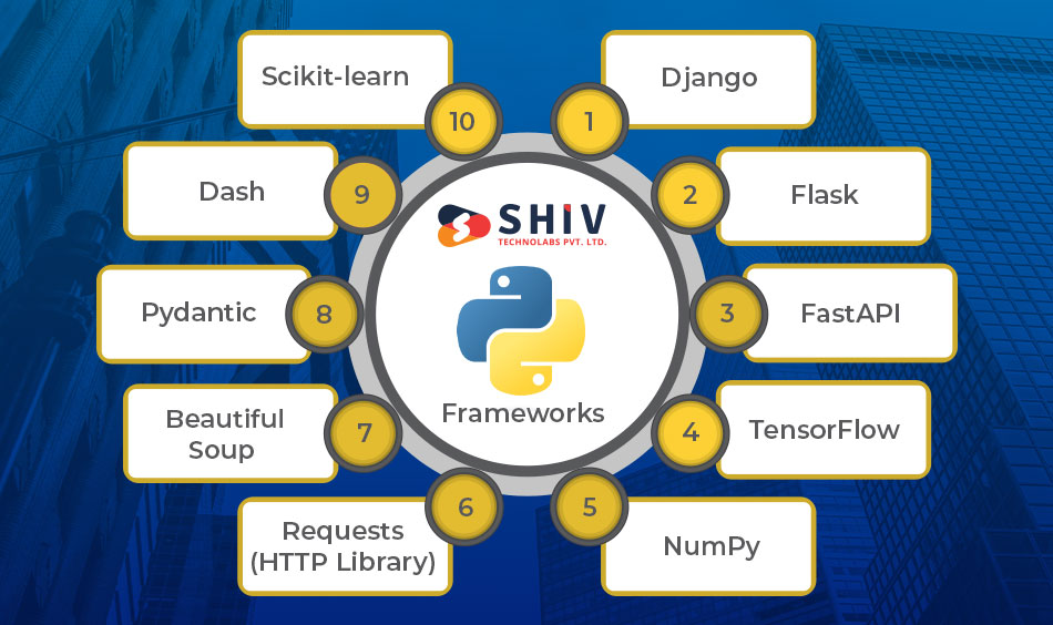 frameworks