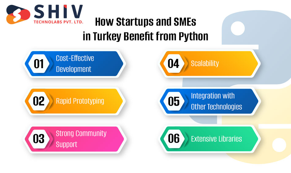 How Startups and SMEs in Turkey Benefit from Python
