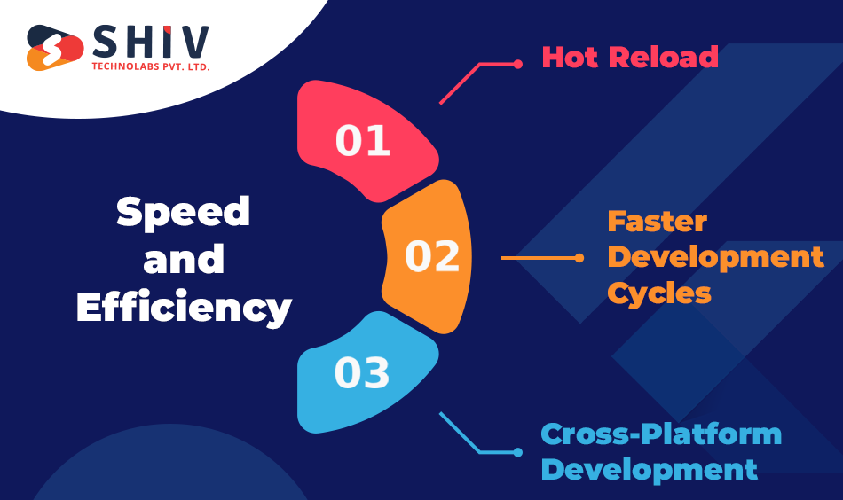 speed and efficiency