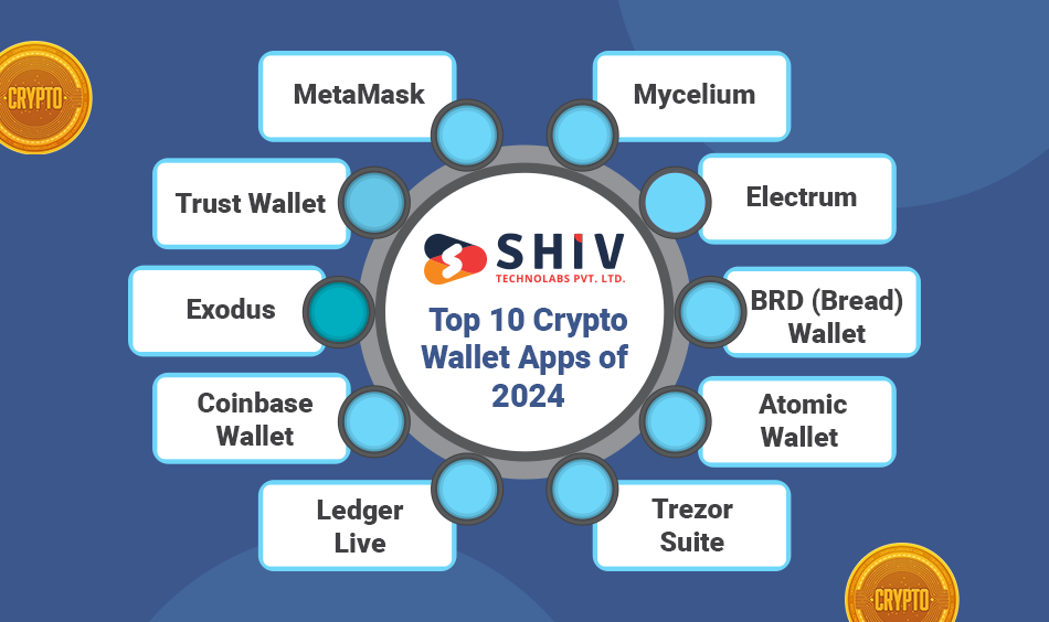 top 10 crypto wallet apps of 2024