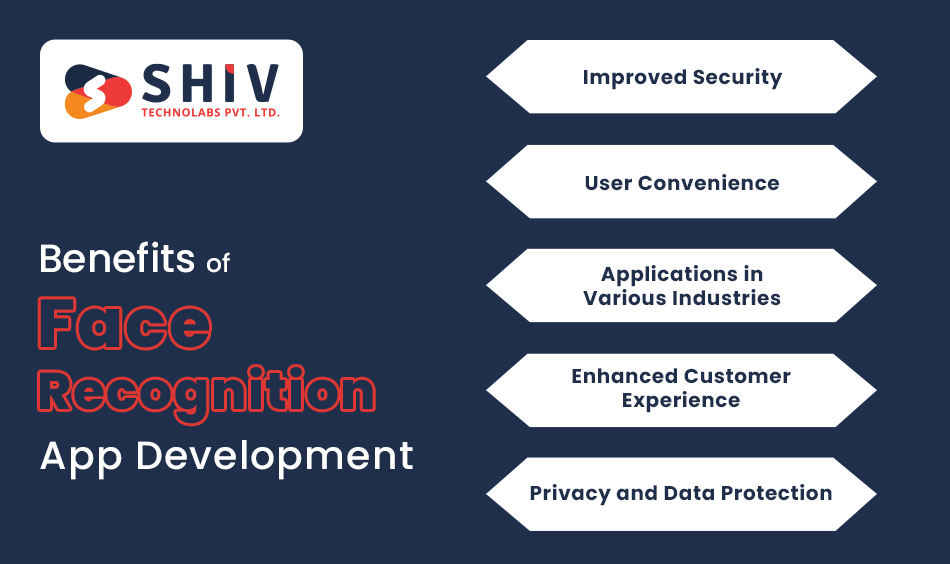 Benefits of Face Recognition App Development