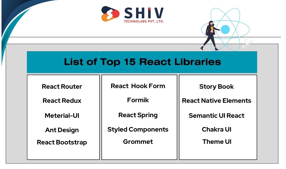 List of Top 15 React Libraries