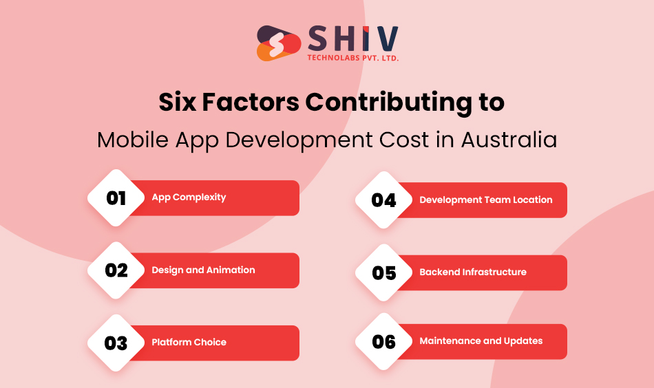 Mobile App Development Cost