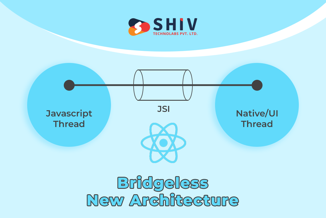 React Native 0.74 - Bridgeless New Architecture, Yoga 3.0, and Other Latest Features