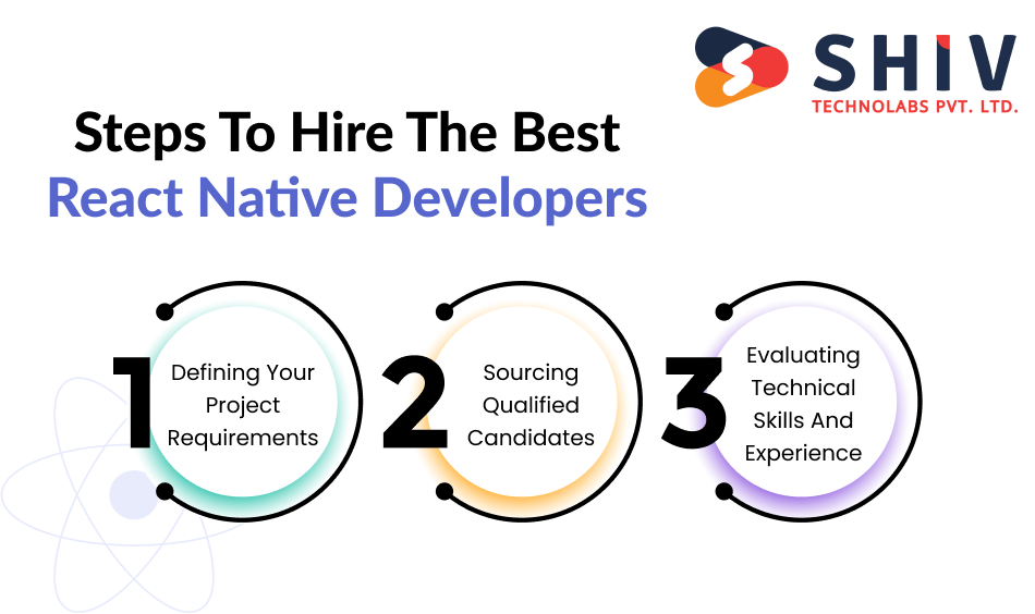 Steps to Hire the Best React Native Developers