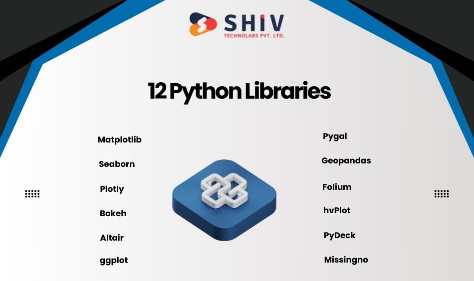 The Best 12 Python Libraries for Visualizing Business Data