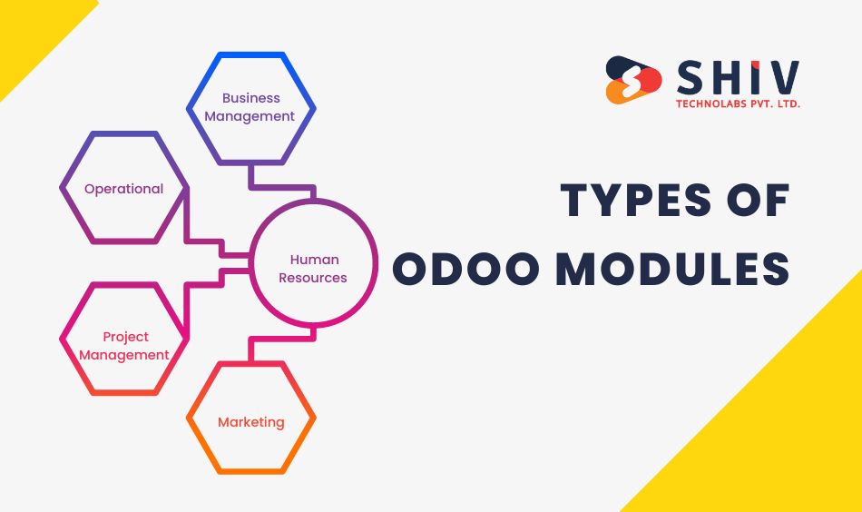 Types of Odoo Modules