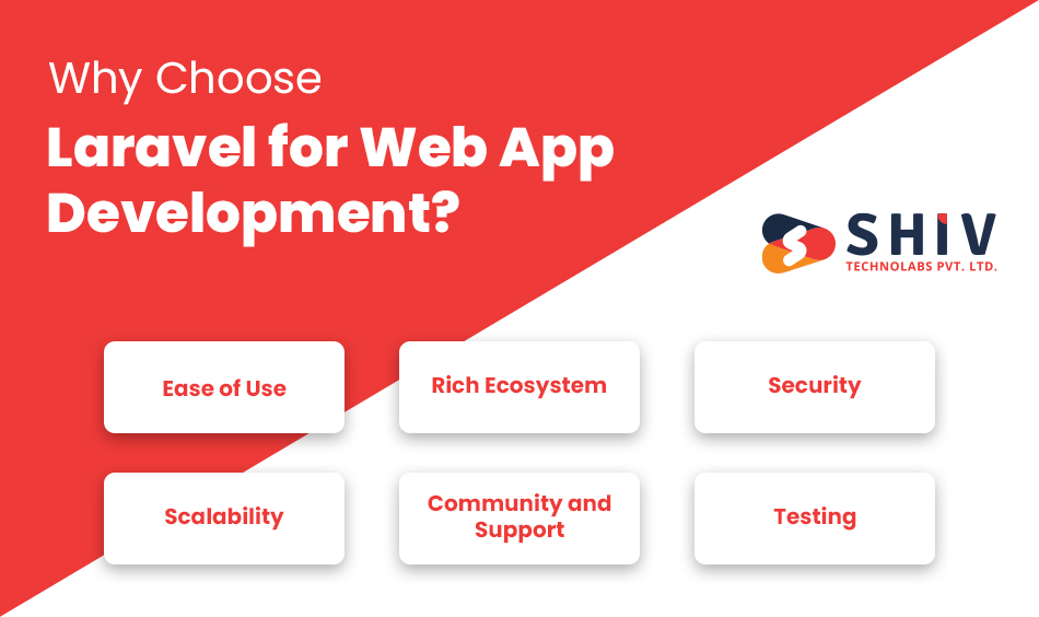 Why Choose Laravel for Web App Development?