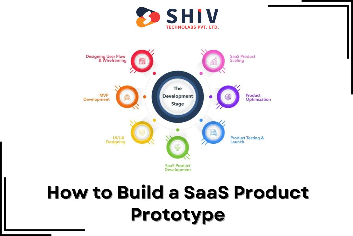How to Build a SaaS Product Prototype Where Do You Start