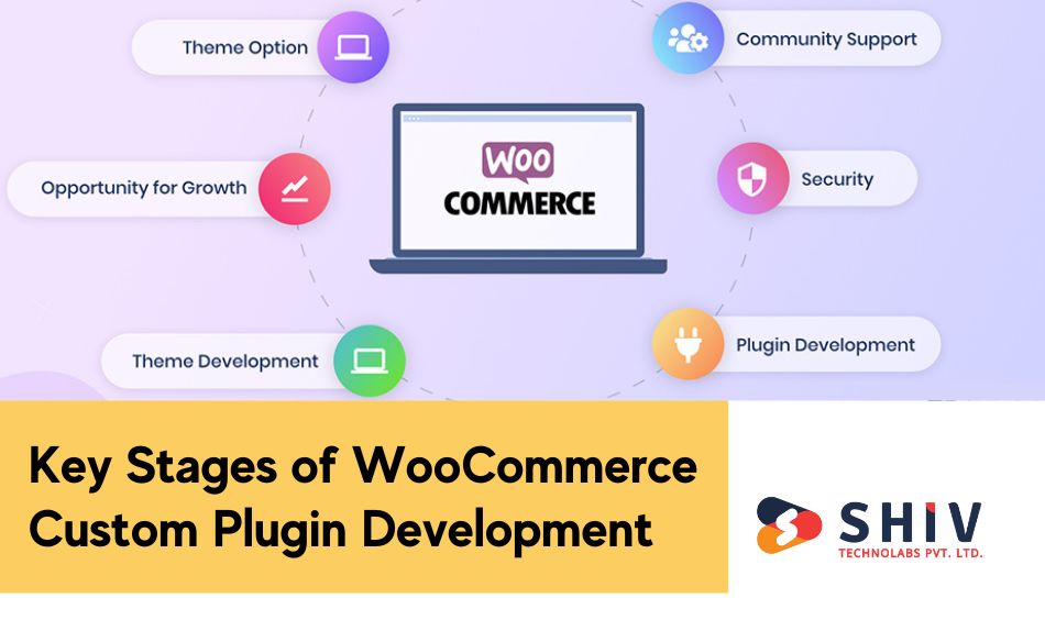 Key Stages of WooCommerce Custom Plugin Development