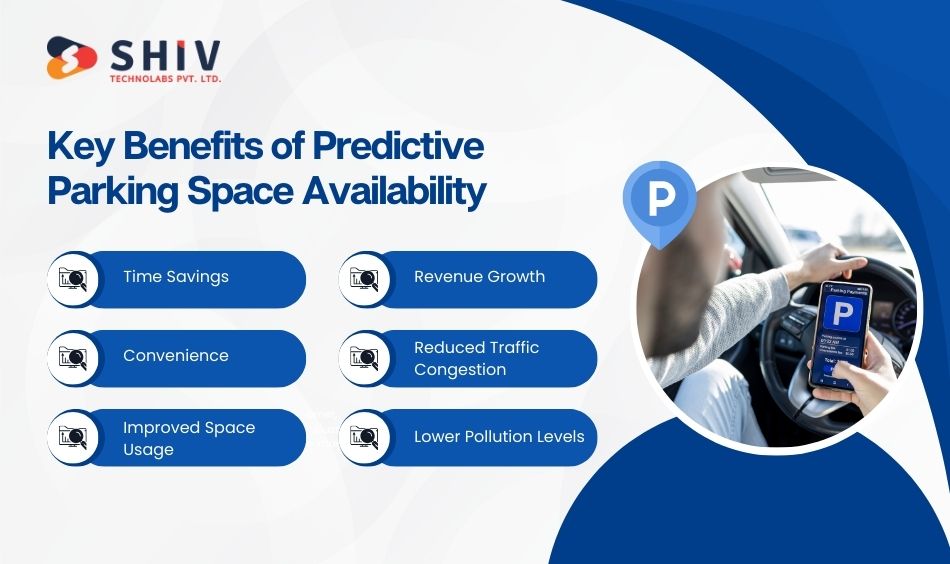 Key Benefits of Predictive Parking Space Availability