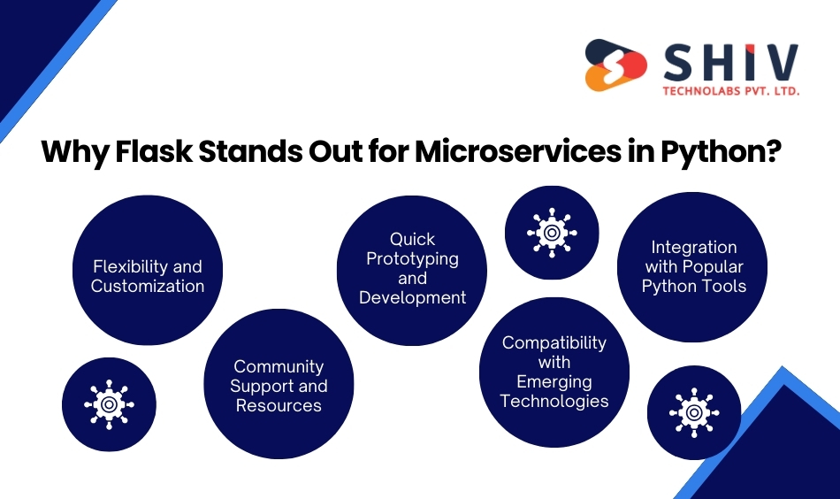 Why Flask Stands Out for Microservices in Python