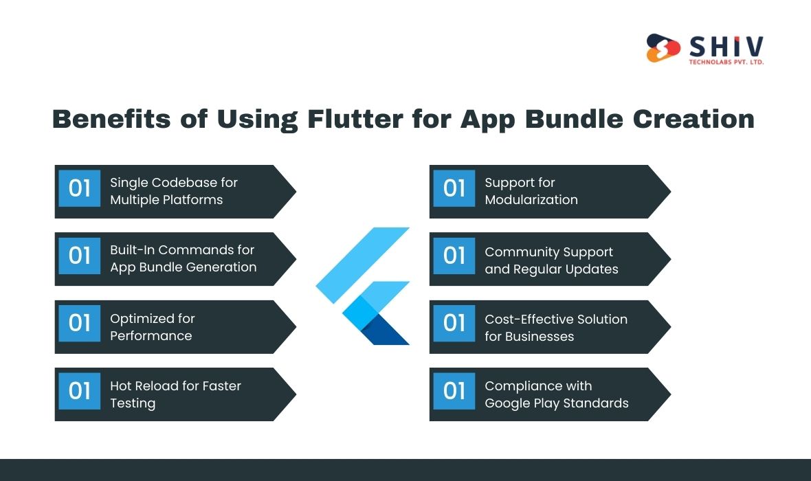 Benefits of Using Flutter for App Bundle Creation