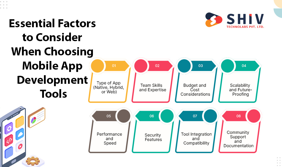 Essential Factors to Consider When Choosing Mobile App Development Tools