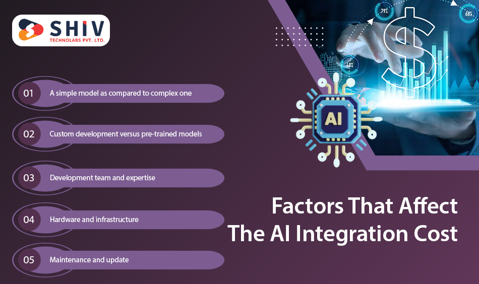 Factors That Affect The AI Integration Cost