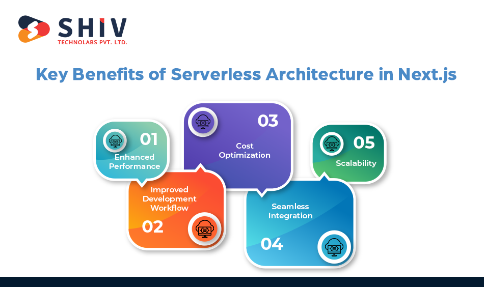 Key Benefits of Serverless Architecture in Next.js