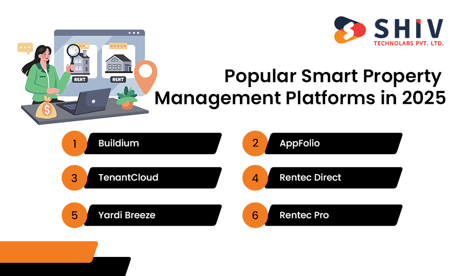 Popular Smart Property Management Platforms in 2025