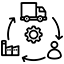 Supply Chain Management
