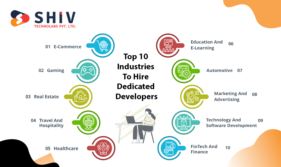 Top 10 Industries To Hire Dedicated Developers