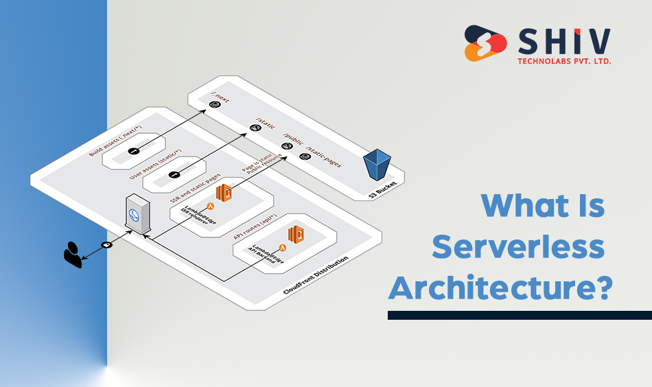 What Is Serverless Architecture
