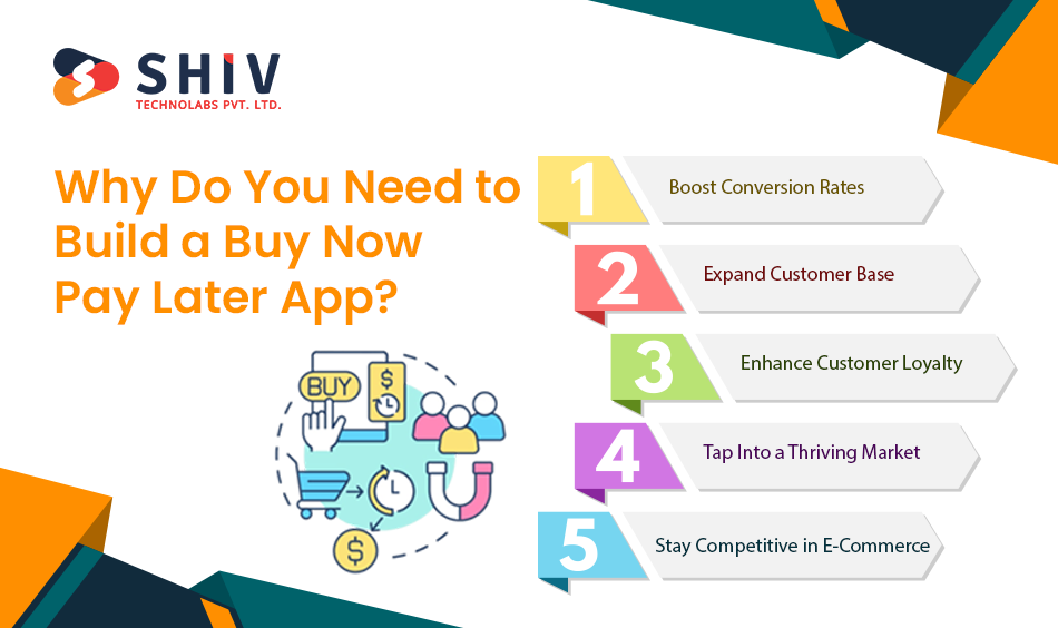 Why Do You Need to Build a Buy Now Pay Later App