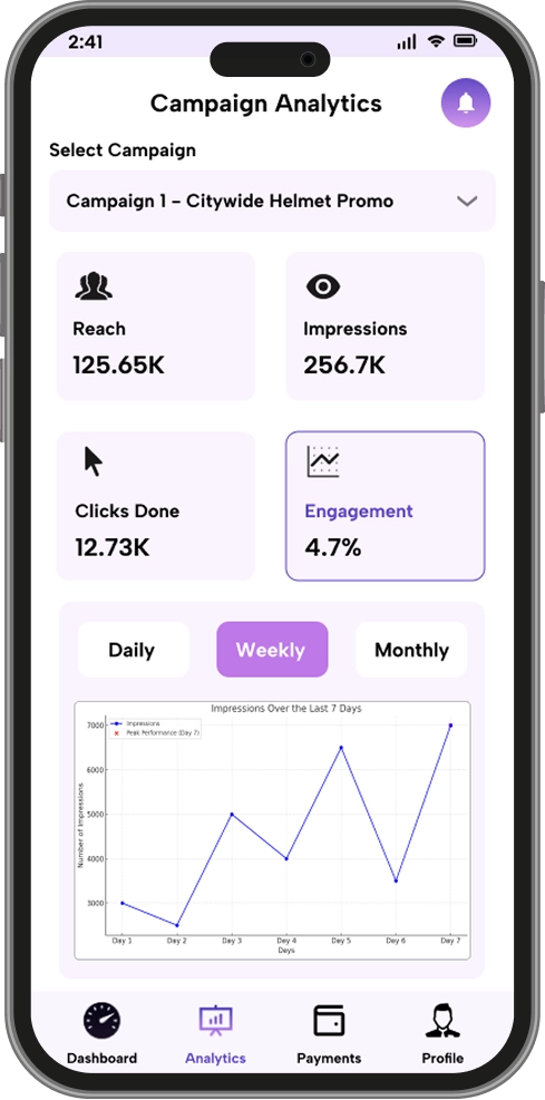 Campaign Analytics