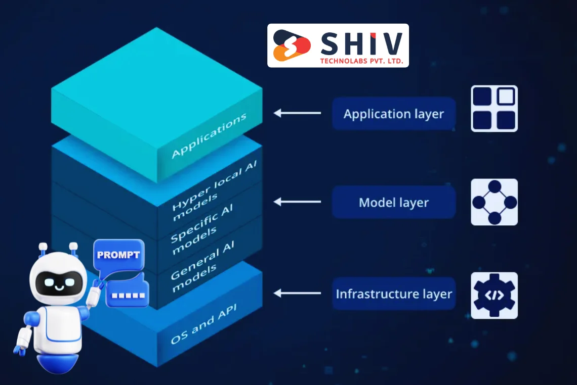 Generative AI Architecture Crafting the Future Layer by Layer