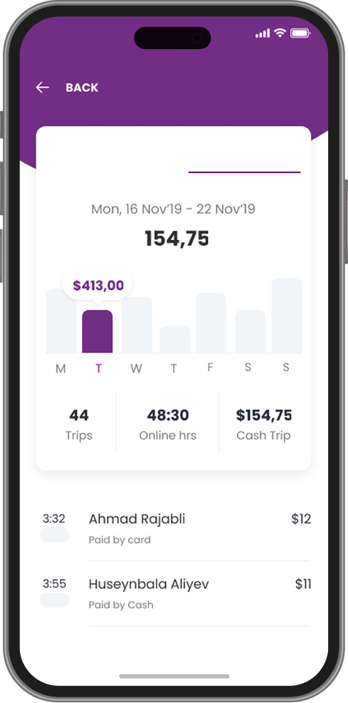 Weekly Ride