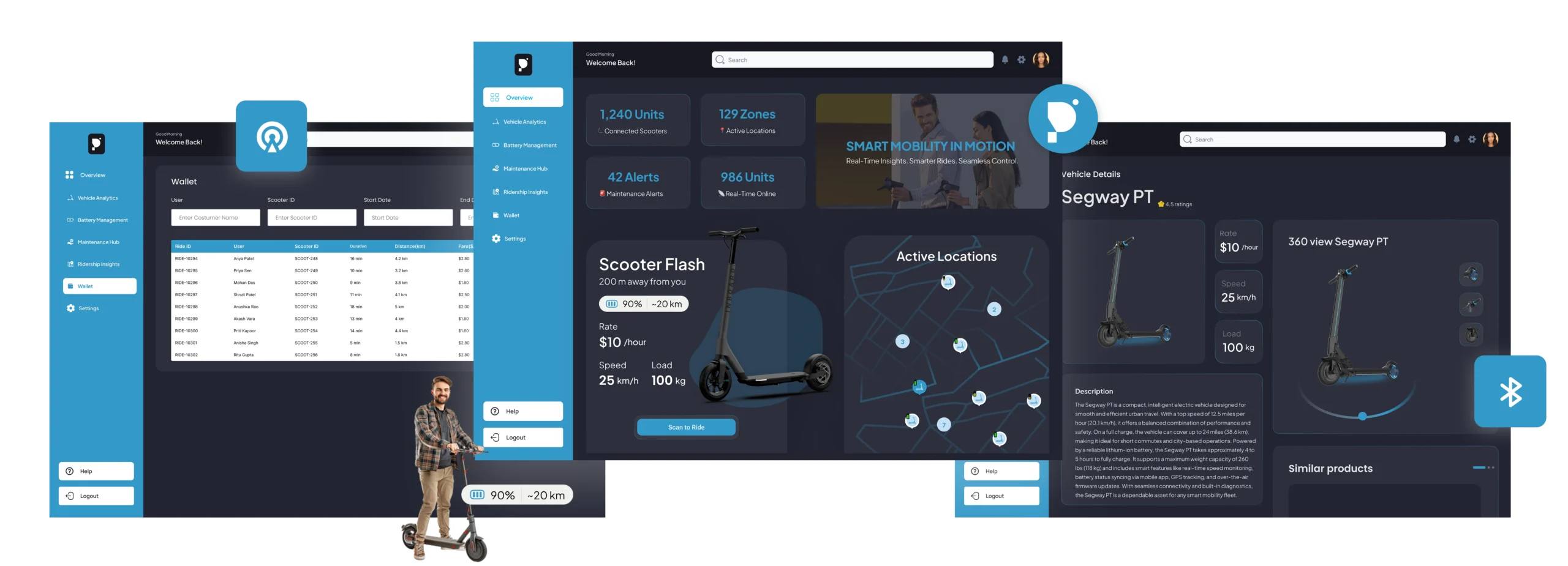 Admin Panel Operations Dashboard