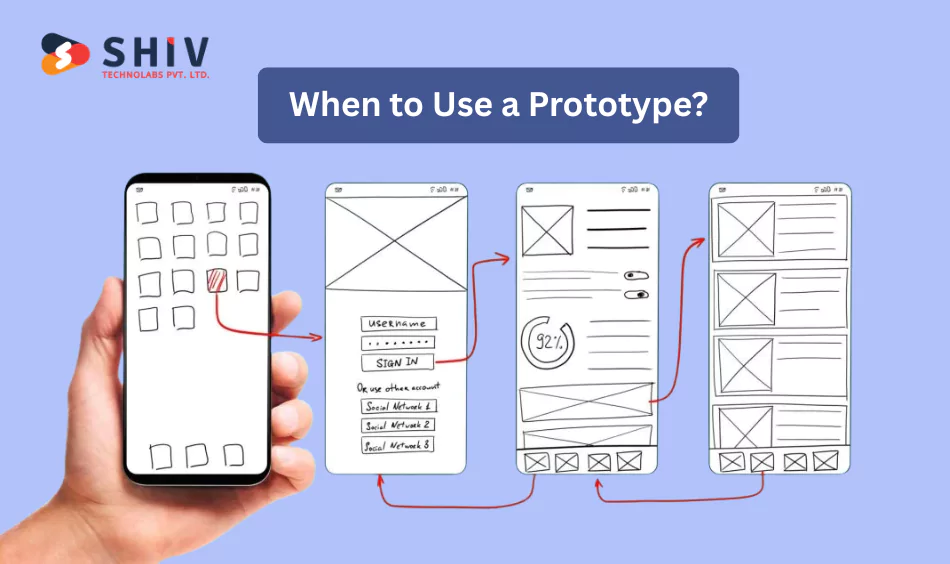 When to Use a Prototype?