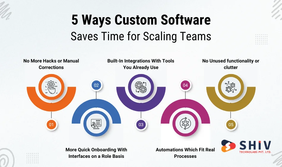 5 Ways Custom Software Saves Time for Scaling Teams