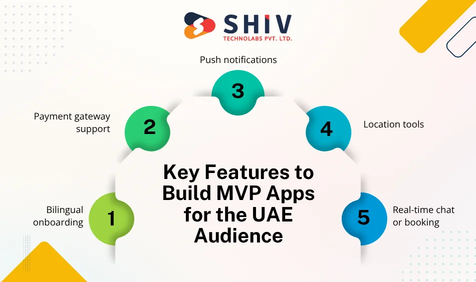 Key Features to Build MVP Apps for the UAE Audience